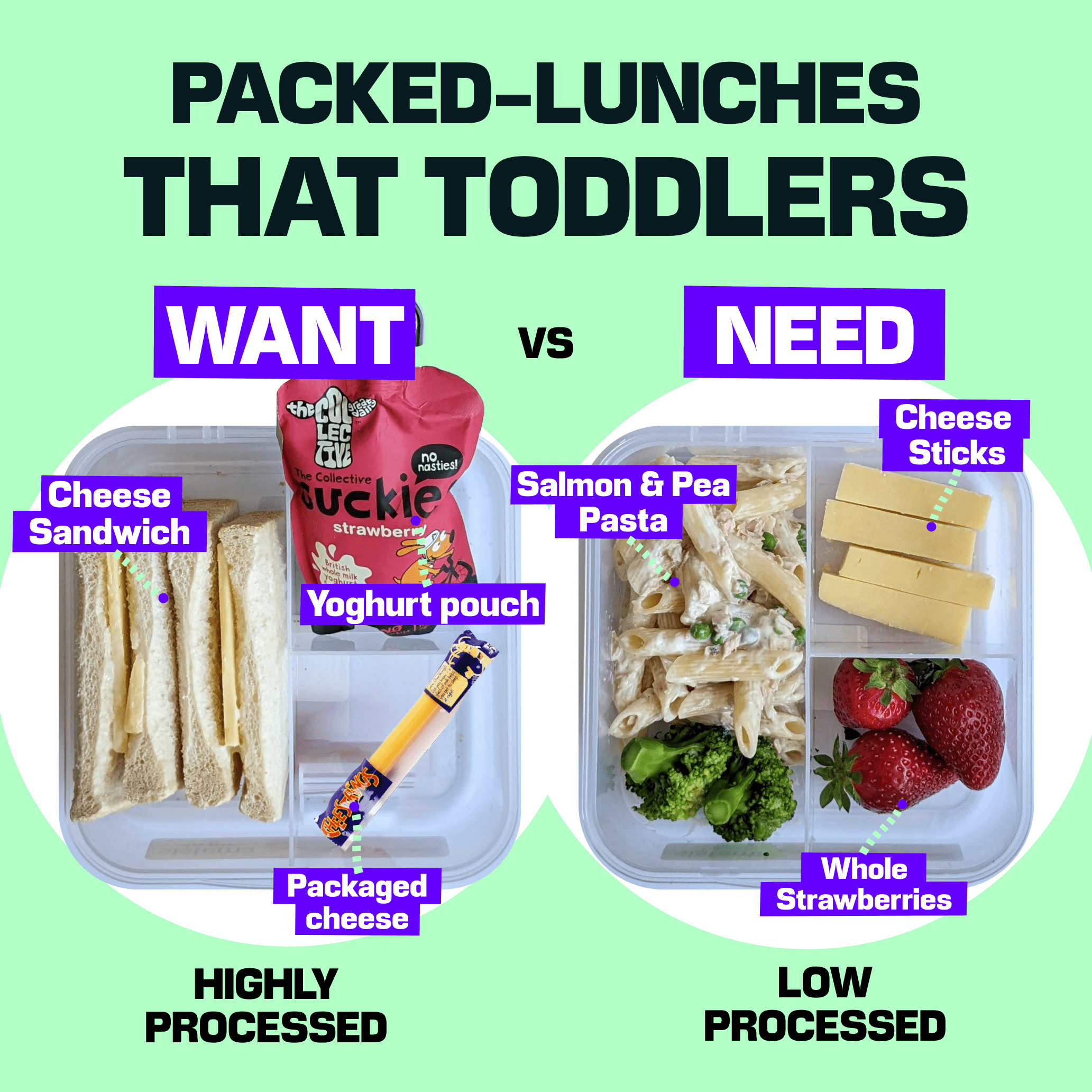 3 Easy and Healthy Packed Lunch Ideas for Toddlers and Preschoolers - V&Me